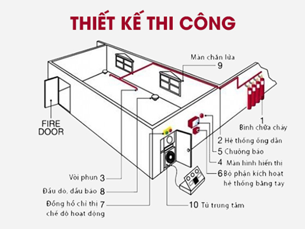 Dịch Vụ Tư Vấn Thiết Kế - Thi Công Phòng Cháy Chữa Cháy